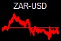 ZAR-USD